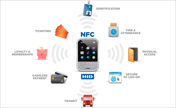 NFC芯片是什么?手机NFC功能该怎么用?+-+超